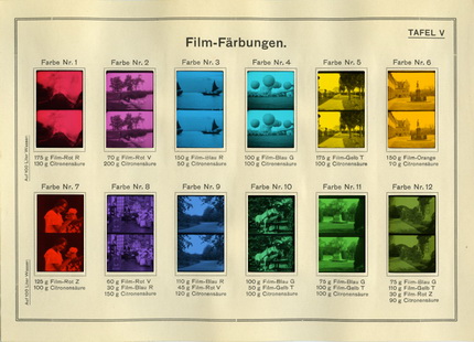 Filmszínezési fajták (Forrás: Agfa Kine Hadnbuch a 20-as évekből)